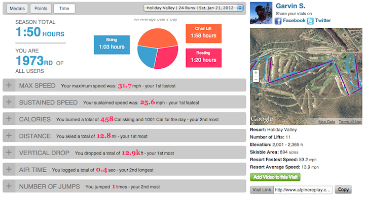 0_Stats